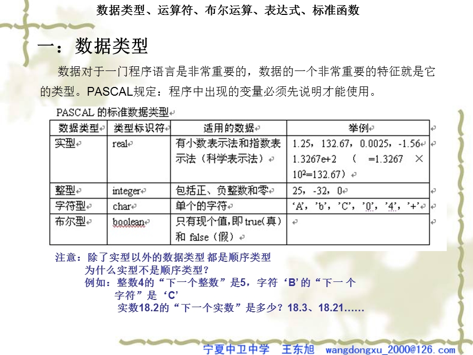 数据类型2运算符3布尔运算4表达式5标准函数.ppt_第2页