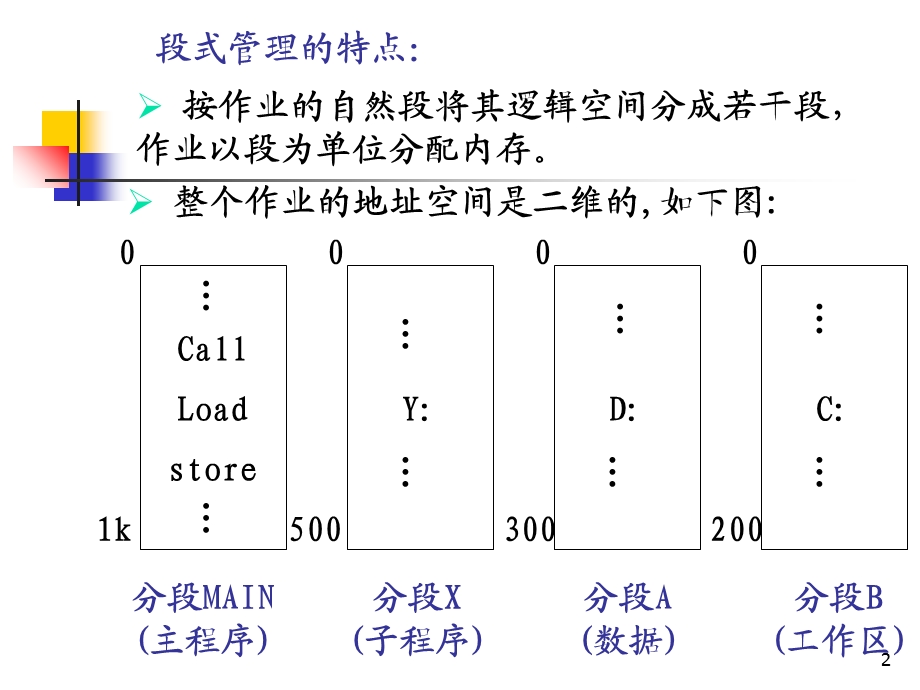 操作系统段式存储管理与虚存.ppt_第2页