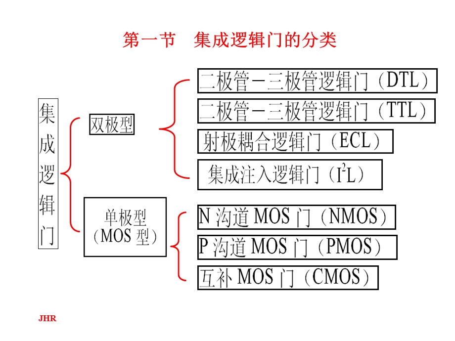 数字电路第3章集成逻辑门电路.ppt_第2页