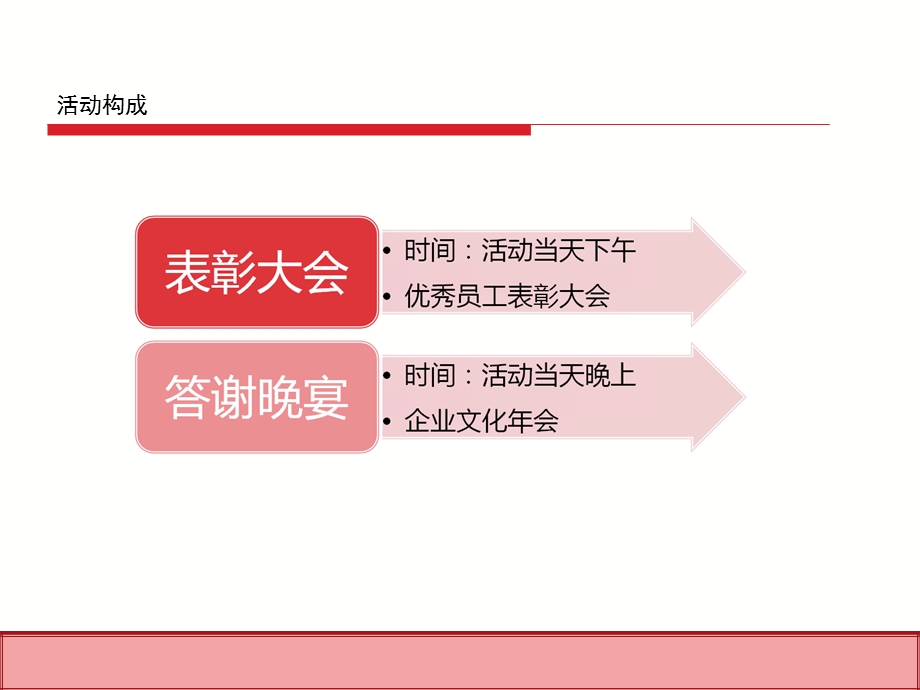 汽车销售集团公司年会.ppt_第1页