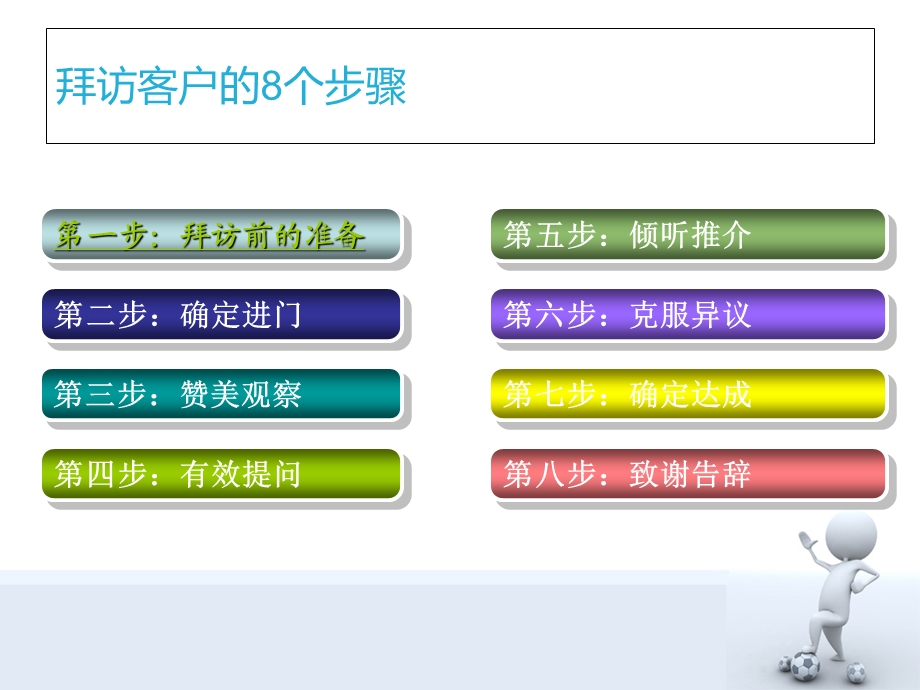 拜访客户的8个步骤以及客户案例分析.ppt_第2页