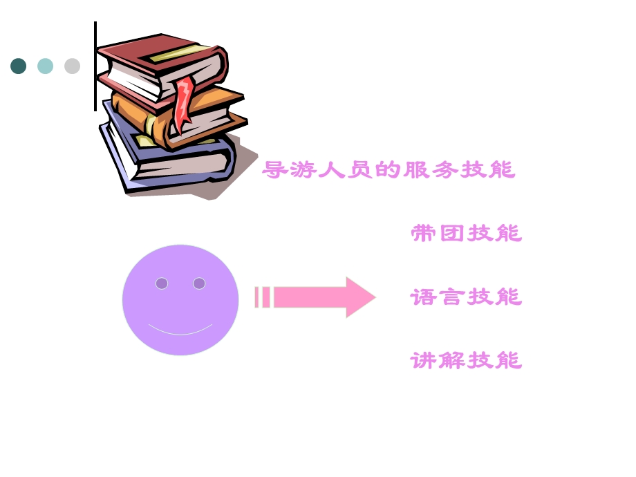 导游人员带团技能.ppt_第2页