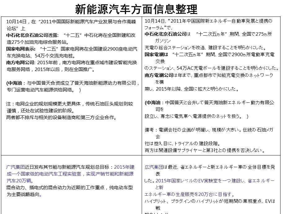 新能源汽车方面信息整理.ppt_第1页