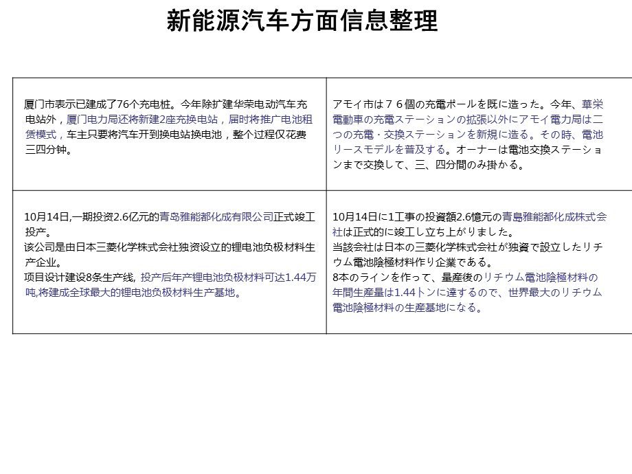 新能源汽车方面信息整理.ppt_第2页