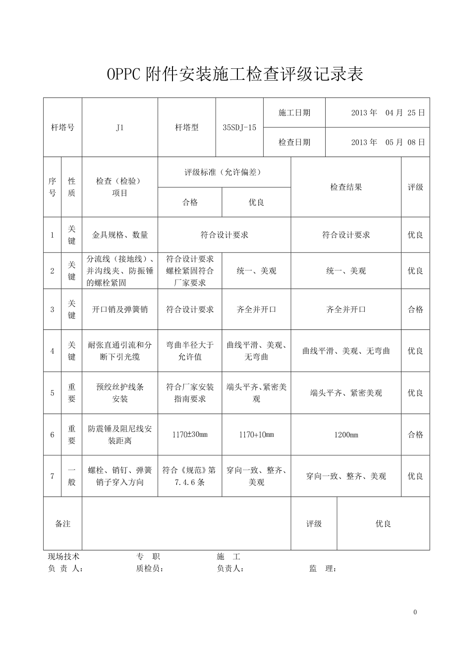 35kV金生线输变电工程OPPC附件安装施工检查评级记录表.doc_第2页