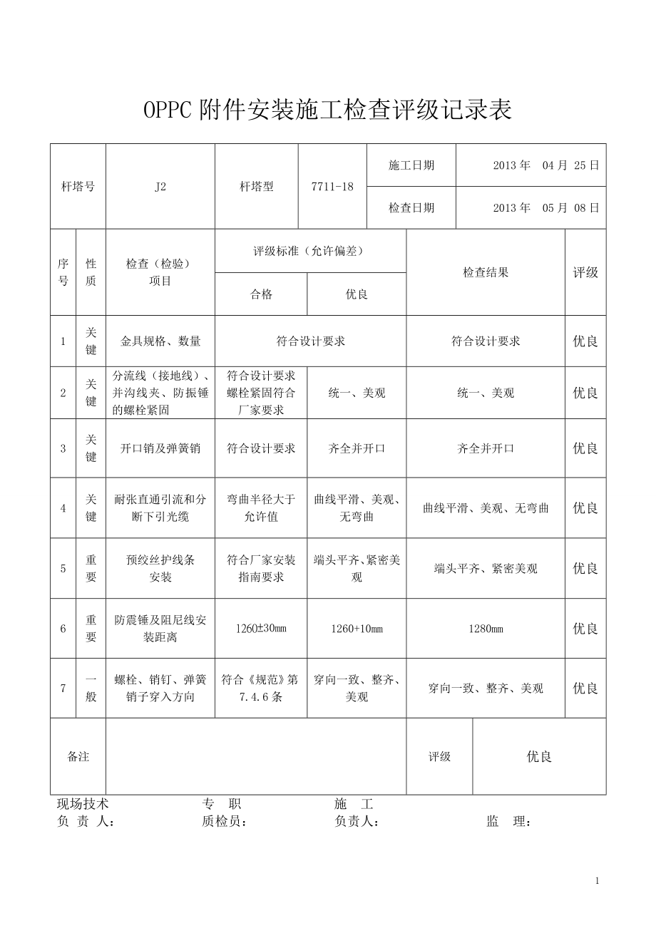 35kV金生线输变电工程OPPC附件安装施工检查评级记录表.doc_第3页