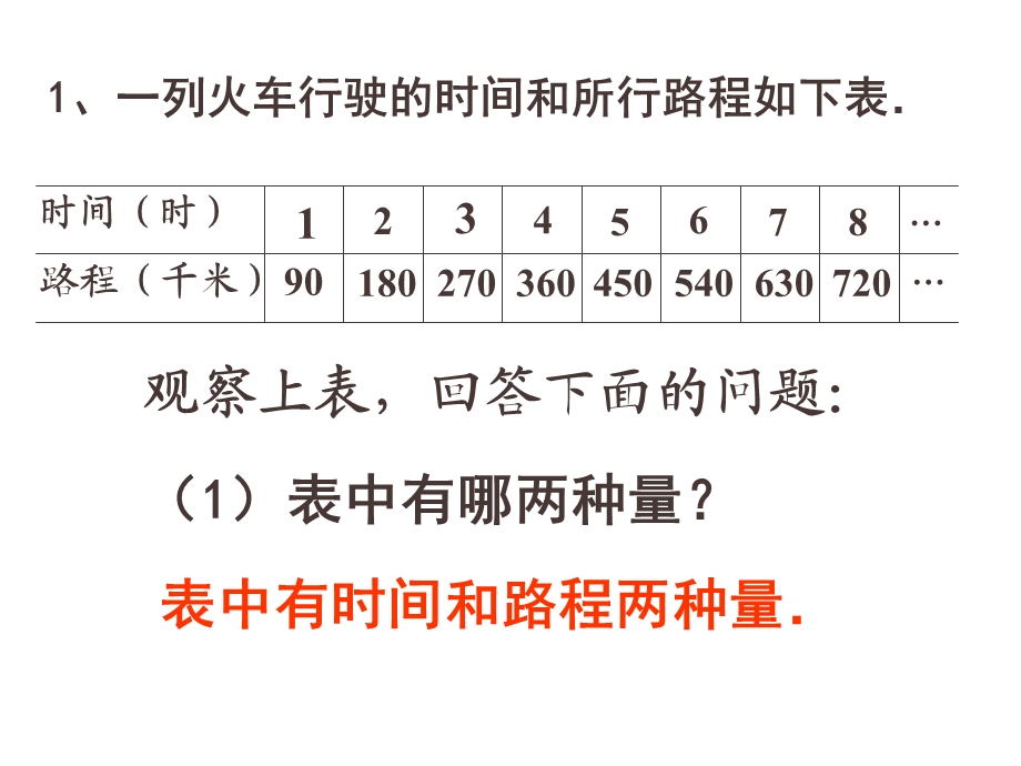 (用)正比例的意义.ppt_第3页