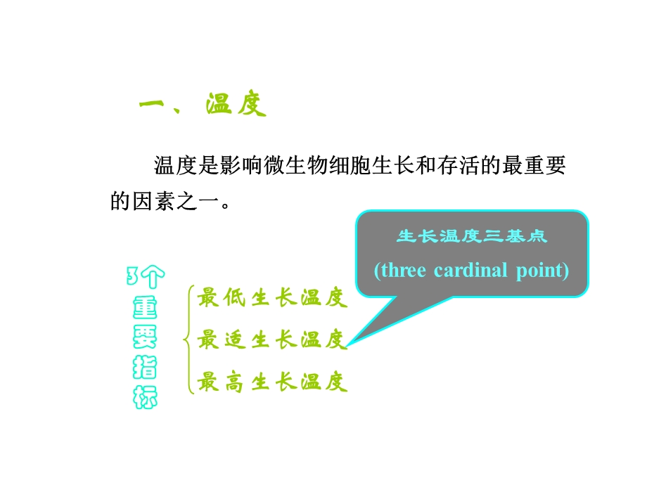 影响微生物生长的主要因素.ppt_第3页