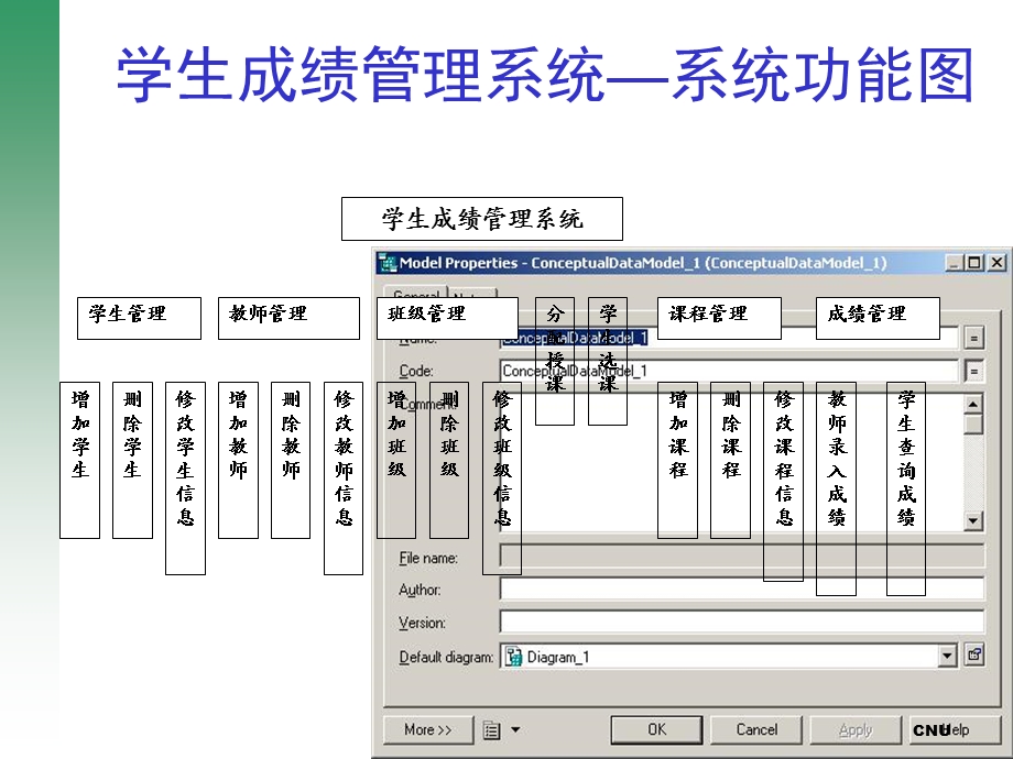 数据库应用系统设计-PowerDesing.ppt_第3页