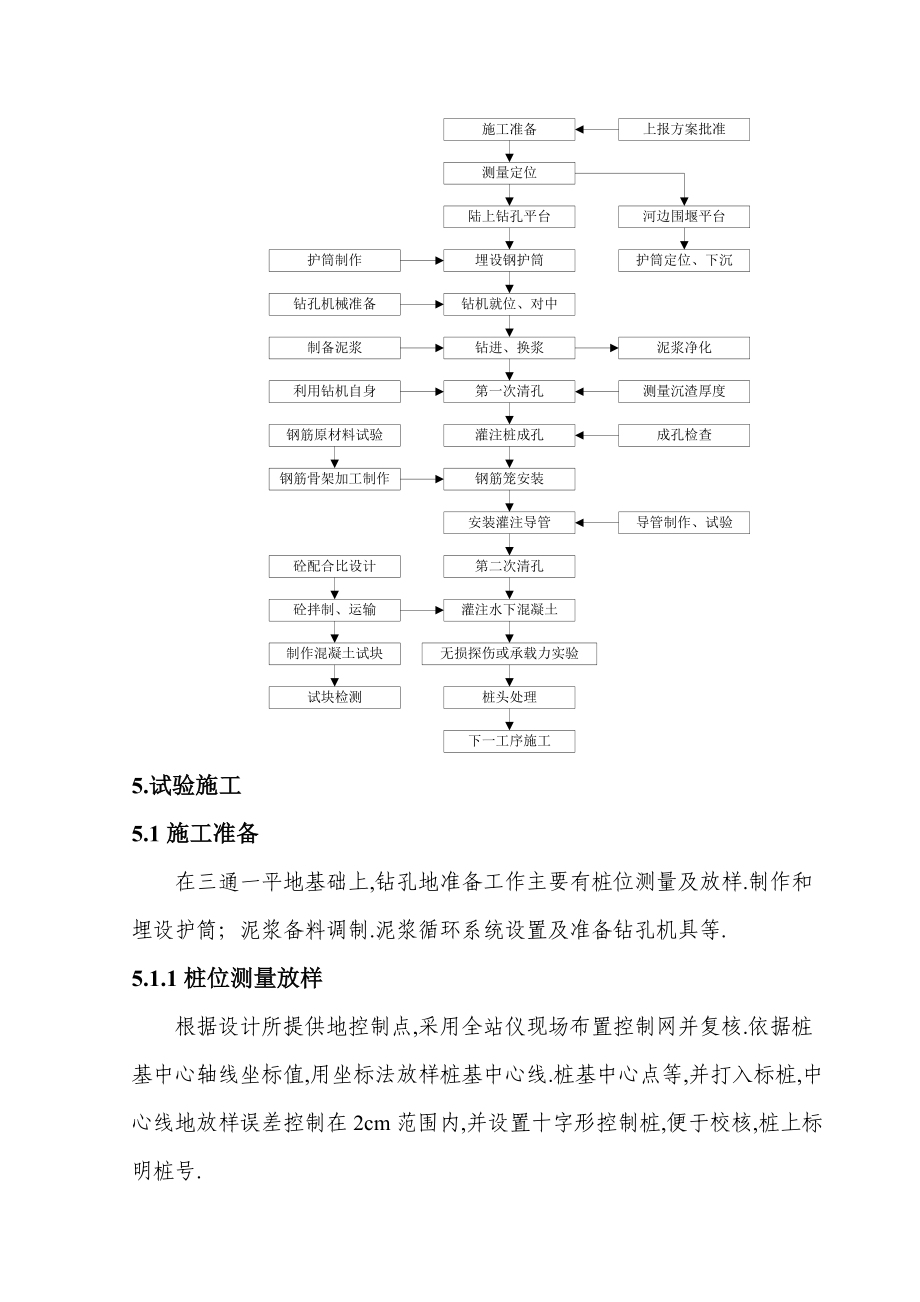 大西客专标钻孔桩施工工艺性试验方案.doc_第3页