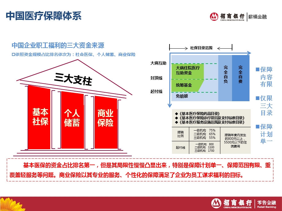 招商银行恒康补充医疗保险方案完整版.ppt_第3页