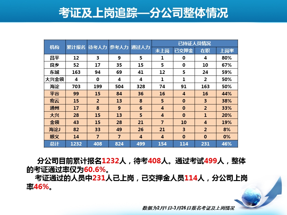 教育培训部下阶段工作规划.ppt_第3页