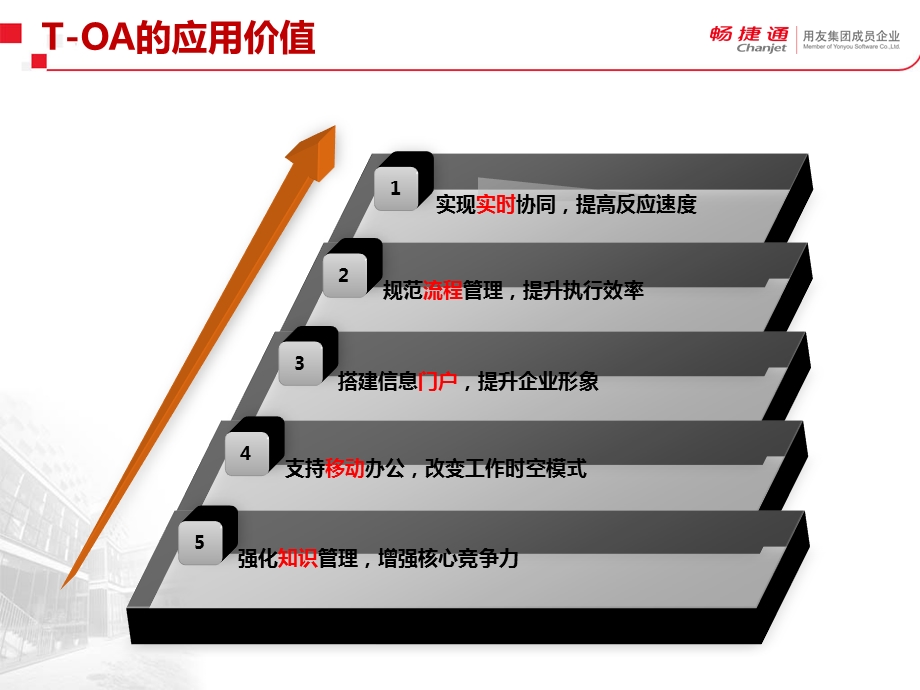 畅捷通T-OA客户应用价值.ppt_第2页