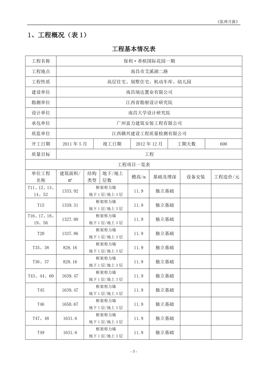 住宅小区工程项目监理部监理月报.doc_第3页