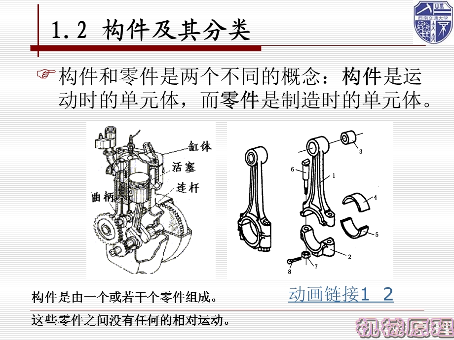 机械原理第一章件构约束运动副.ppt_第2页