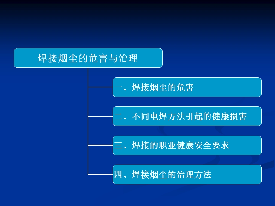 焊接烟尘的危害与.ppt_第2页