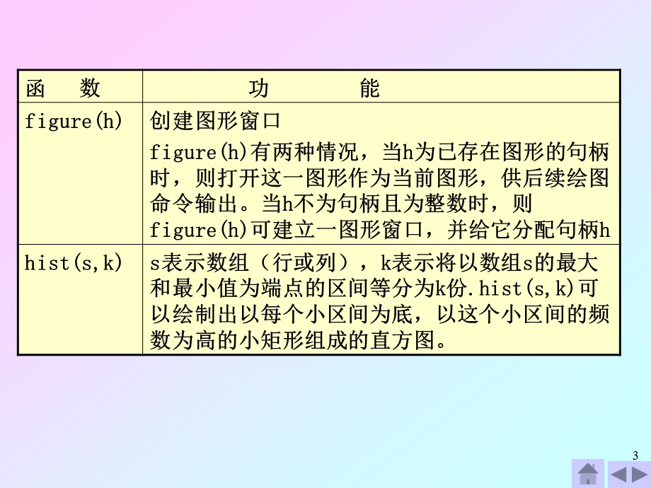 09实验九数据的统计与分析.ppt_第3页