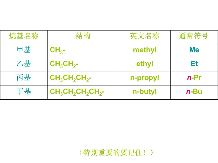 第二章 饱和脂肪烃(烷烃).ppt_第2页