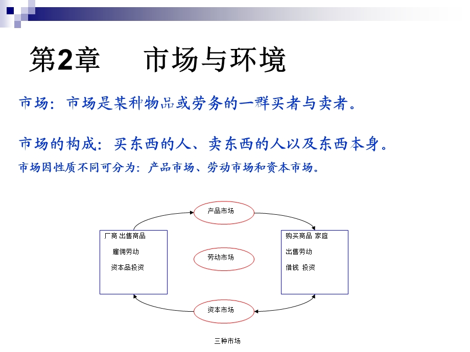 环境经济学(王瑞杰)2市场与环境.ppt_第2页