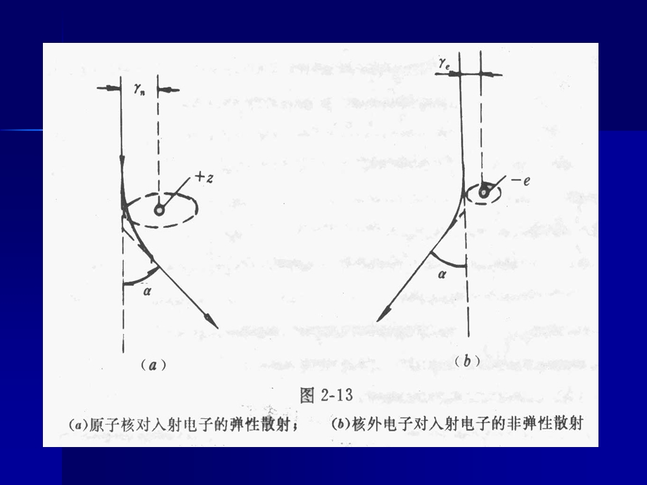 电子与物质的相互作用.ppt_第2页