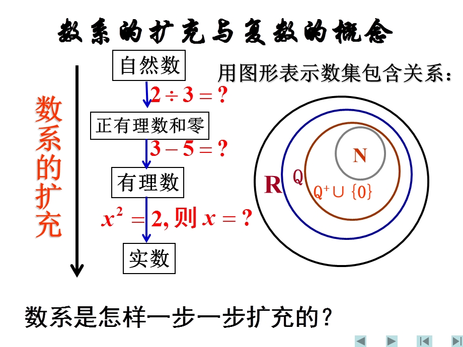 数系的扩充与复数的概念.ppt_第1页