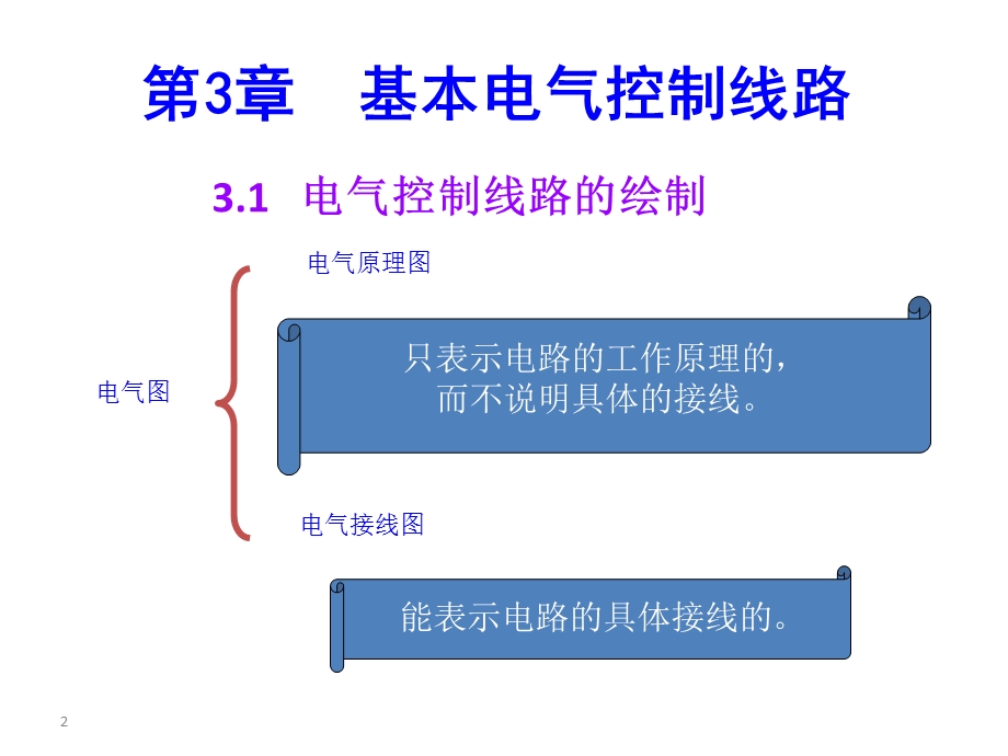 现代电器控制技术PPT课件第三章基本电气控制系统.ppt_第2页