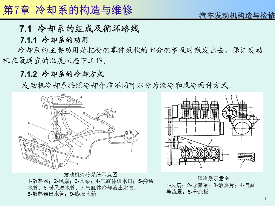 汽车发动机构造与检修PPT课件第7章.ppt_第1页