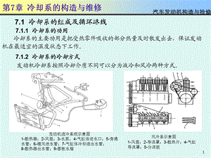 汽车发动机构造与检修PPT课件第7章.ppt