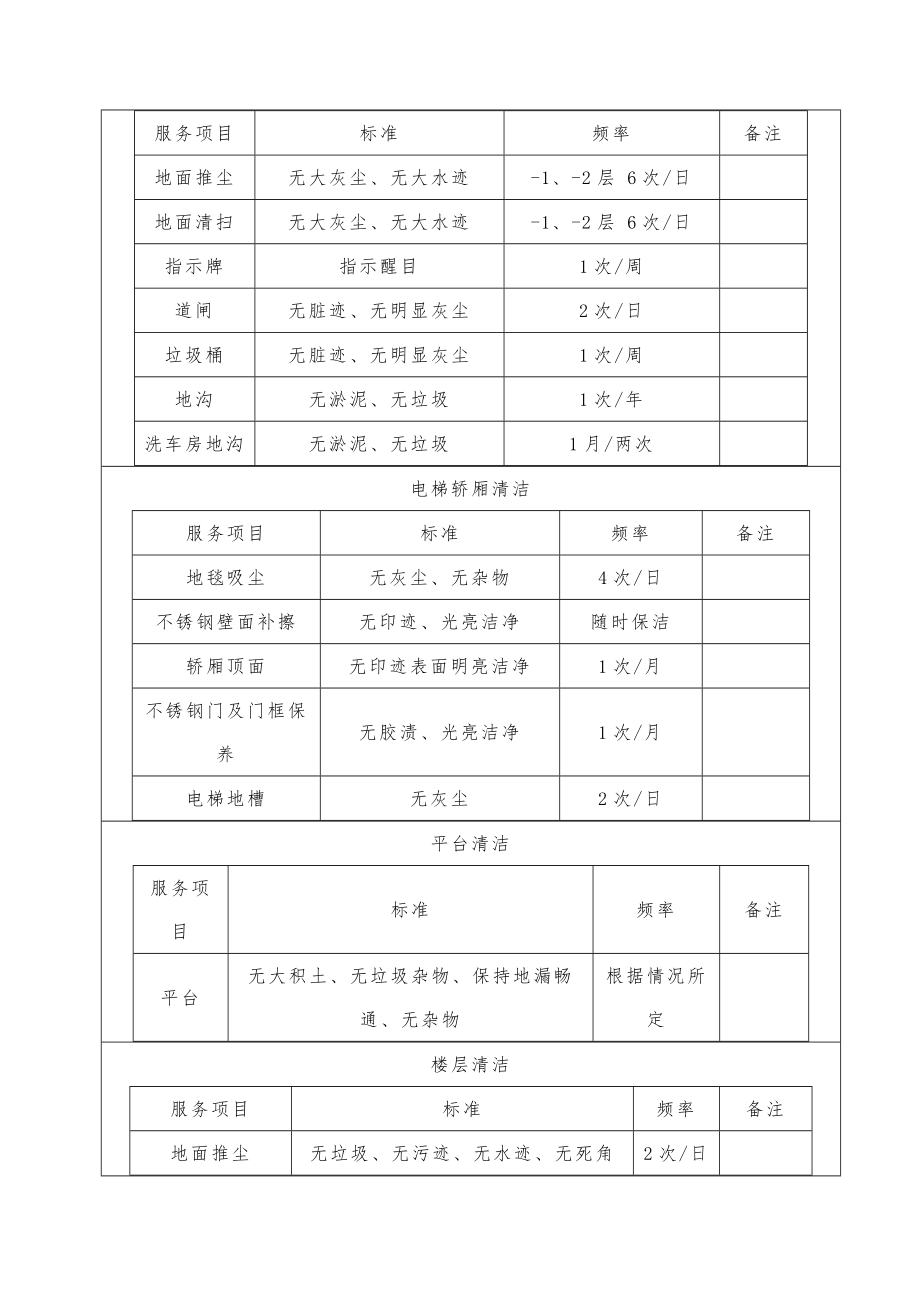 大楼日常保洁服务计划书.doc_第2页