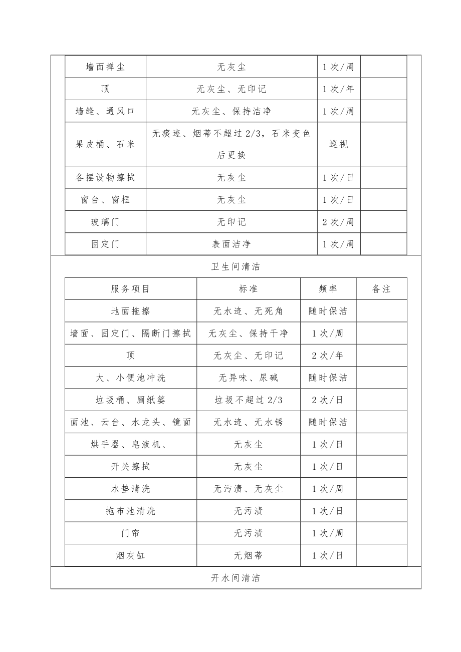 大楼日常保洁服务计划书.doc_第3页