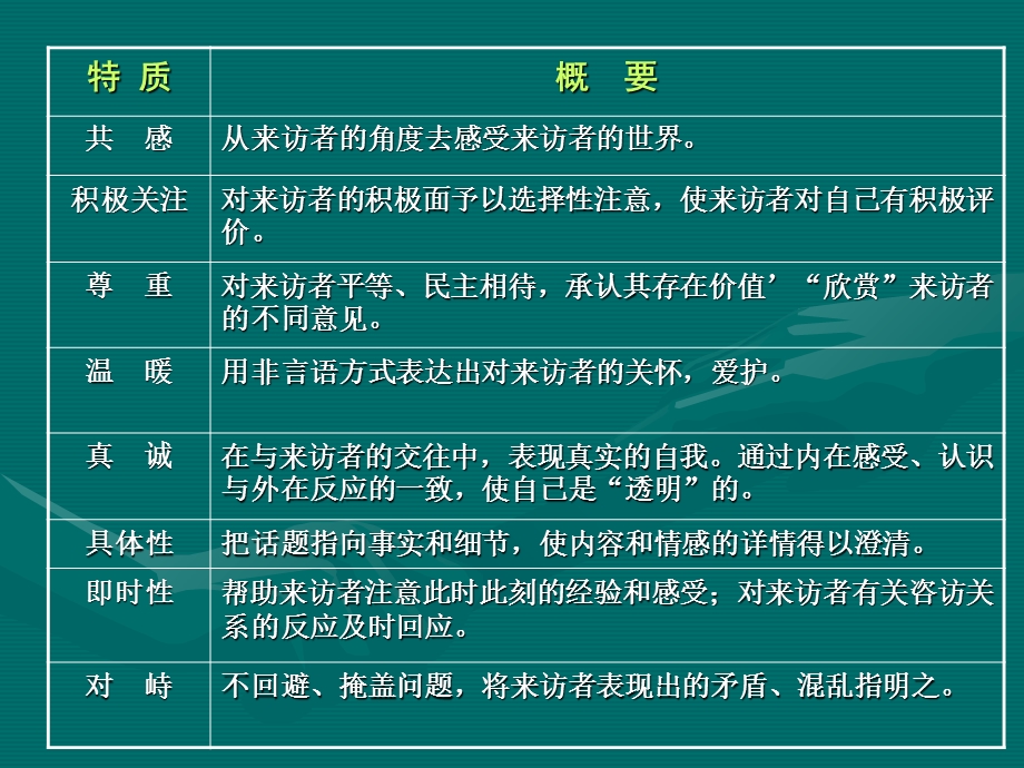 心理咨询实践篇.ppt_第2页