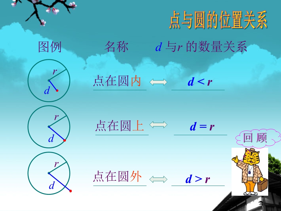 数学上册《圆和圆的位置关系课件》课件2北师大版.ppt_第2页