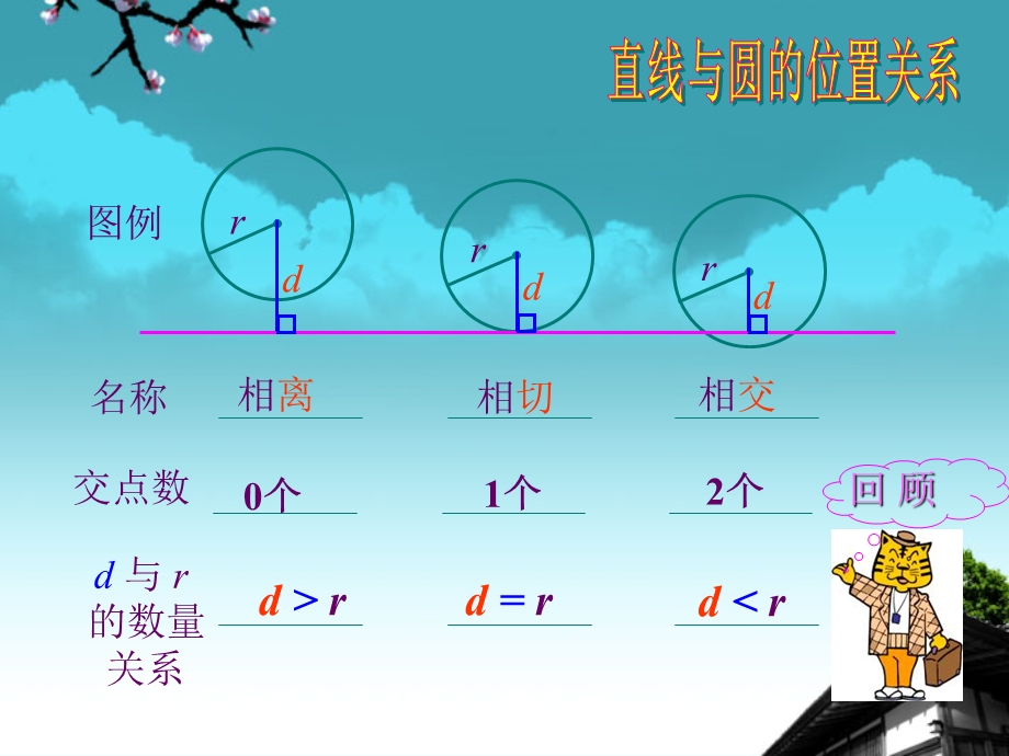 数学上册《圆和圆的位置关系课件》课件2北师大版.ppt_第3页