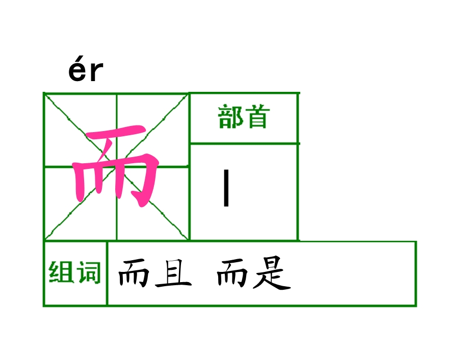 小学二年级语文S版17我真希望.ppt_第2页