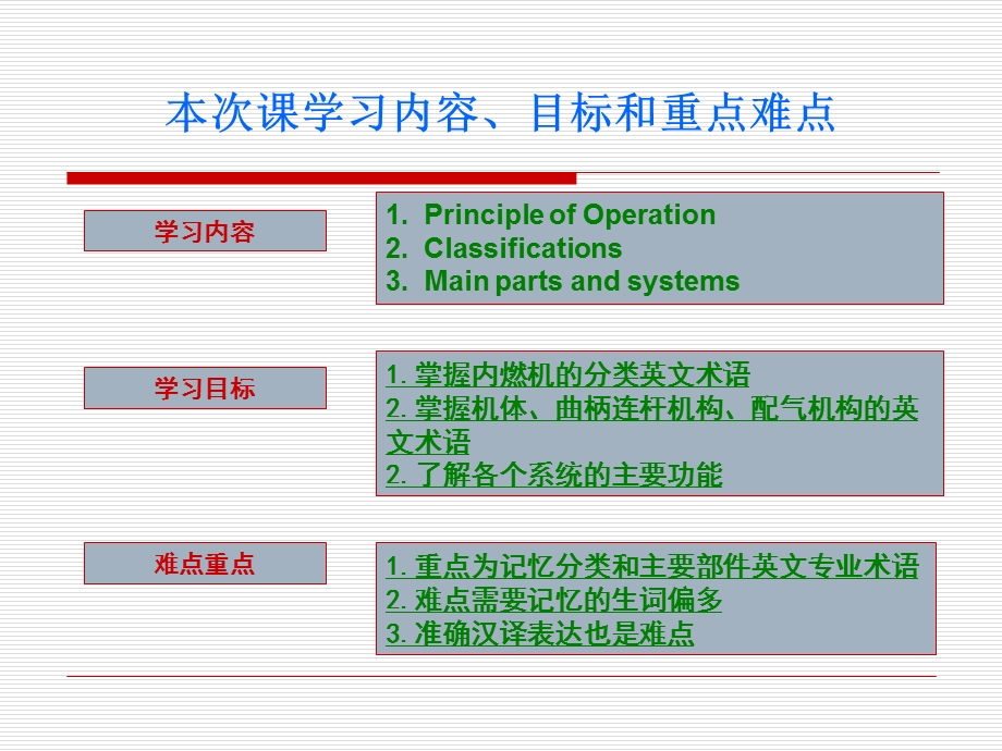 汽车专业英语课件-2cha.ppt_第2页