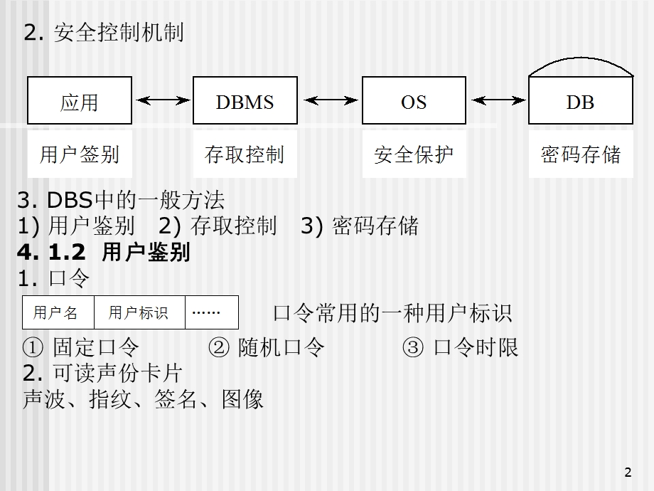 数据库系统概论第四章-安全性控制.ppt_第2页