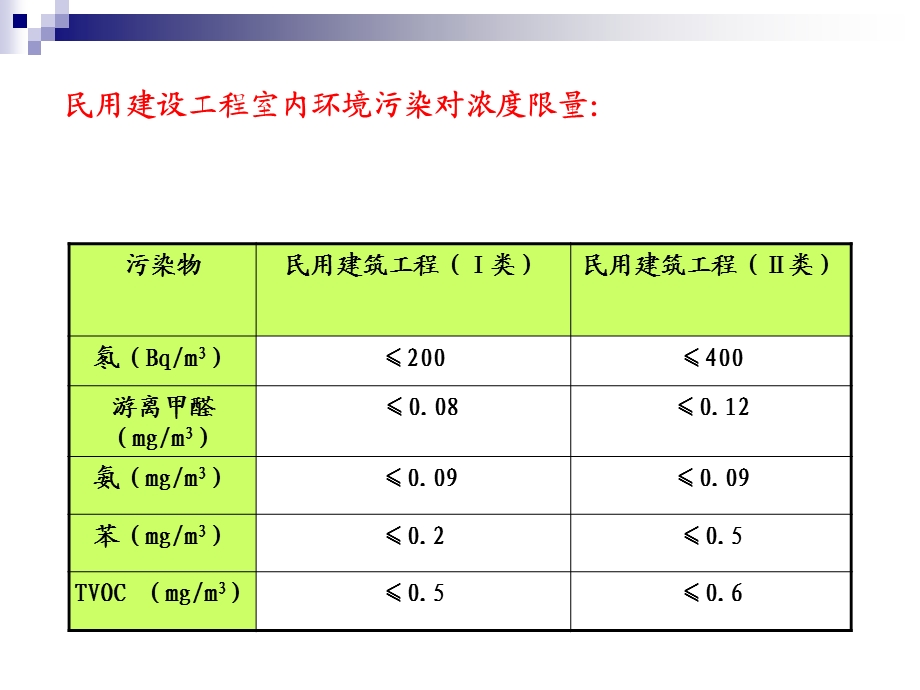 室内空气中苯及苯系物的检测.ppt_第3页