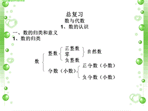 小学数学毕业总复习(上).ppt