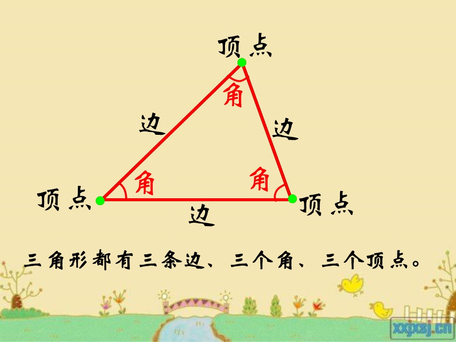 三角形的特性课件于露露.ppt_第3页