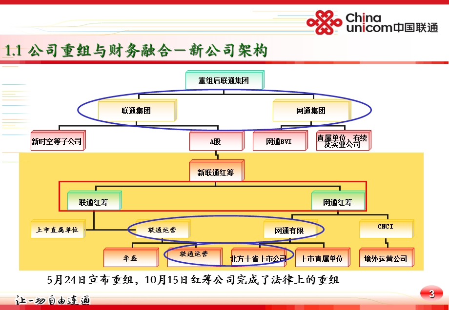 新公司财务融合之路.ppt_第3页