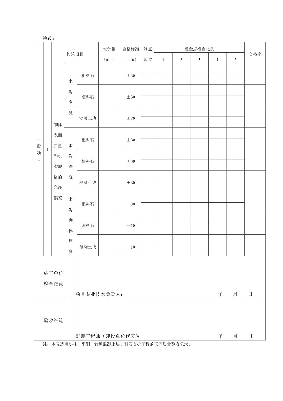 2.1、斜井、平硐、巷道预制混凝土块、料石支护工程工序质量验收记录表副本.doc_第3页