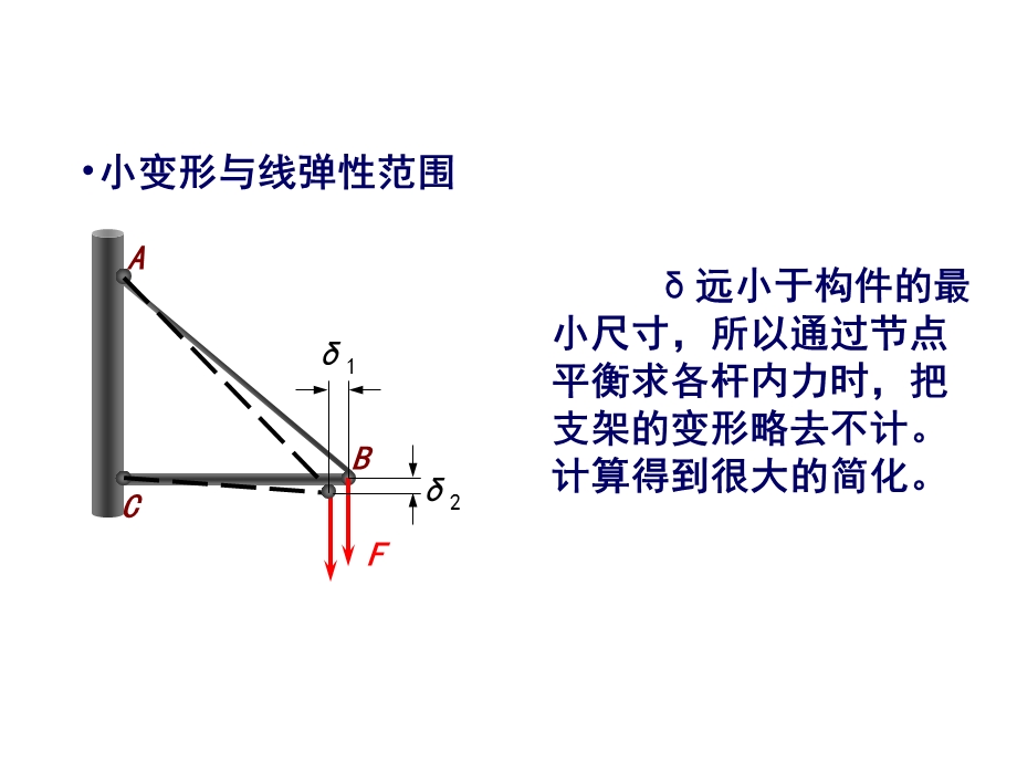 建筑力学：材料力学的概念.ppt_第3页