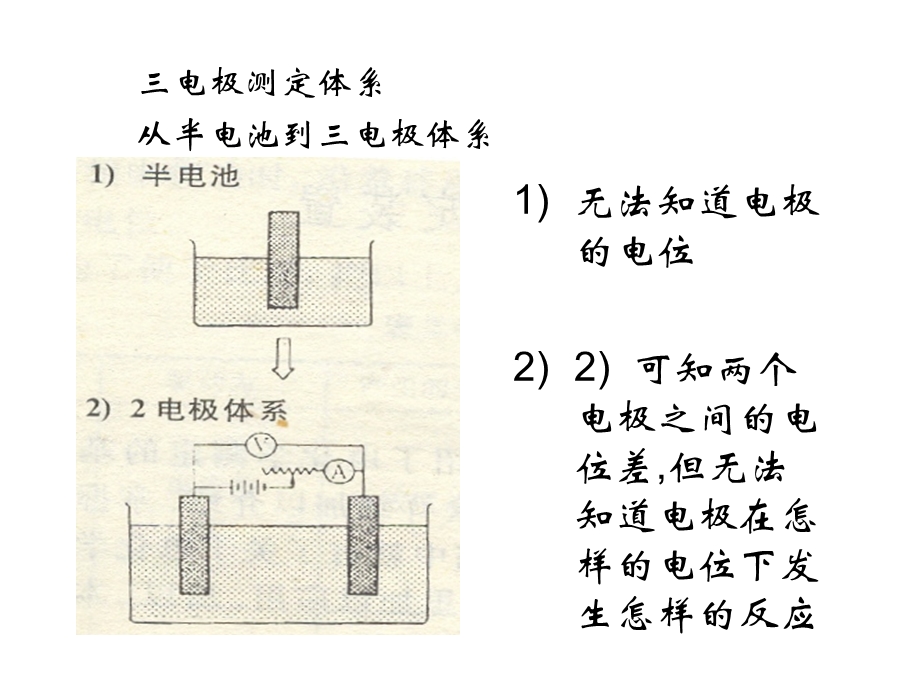 电化学测定体系及装置.ppt_第3页