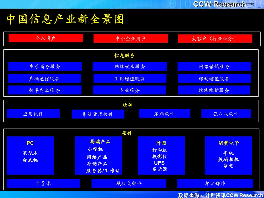 数据来源计世资讯CCW.ppt_第3页