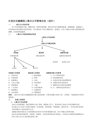 江西汪氏蜜蜂园上海分公司管理shen.doc