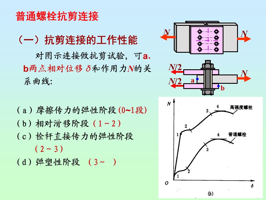 普通螺栓连接计算.ppt_第2页