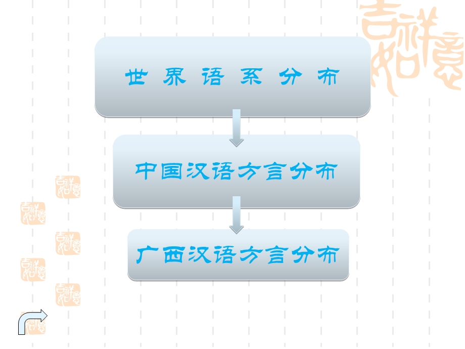 演讲与口才普通话语音训练.ppt_第2页