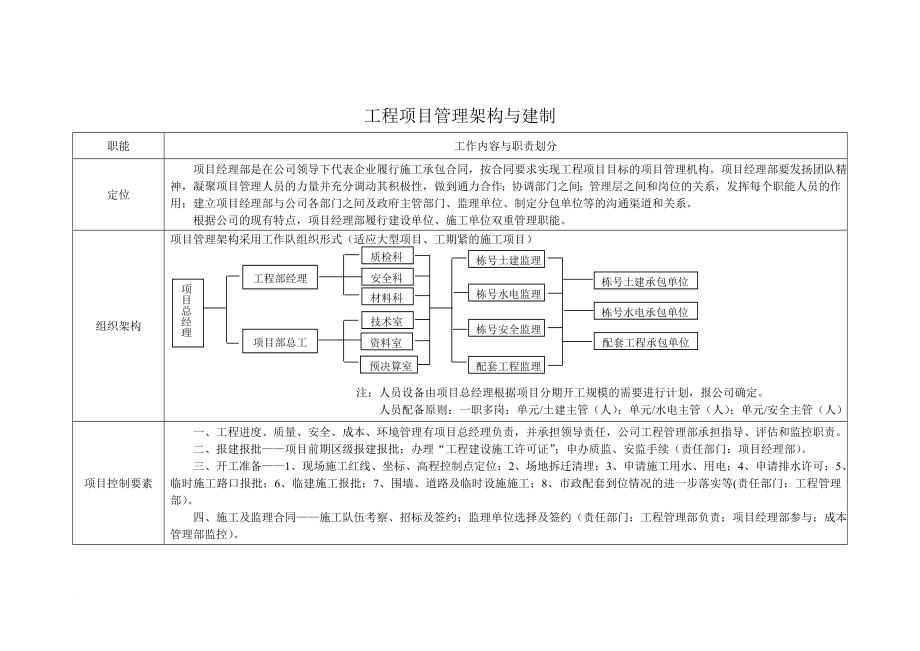 施工项目管理组织机构设置的程序.doc_第2页