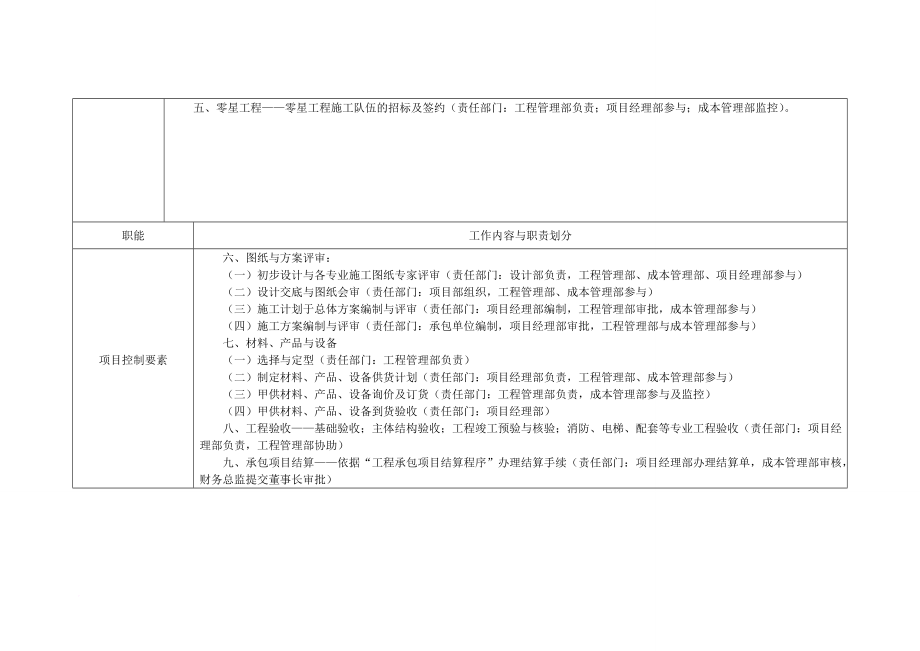 施工项目管理组织机构设置的程序.doc_第3页