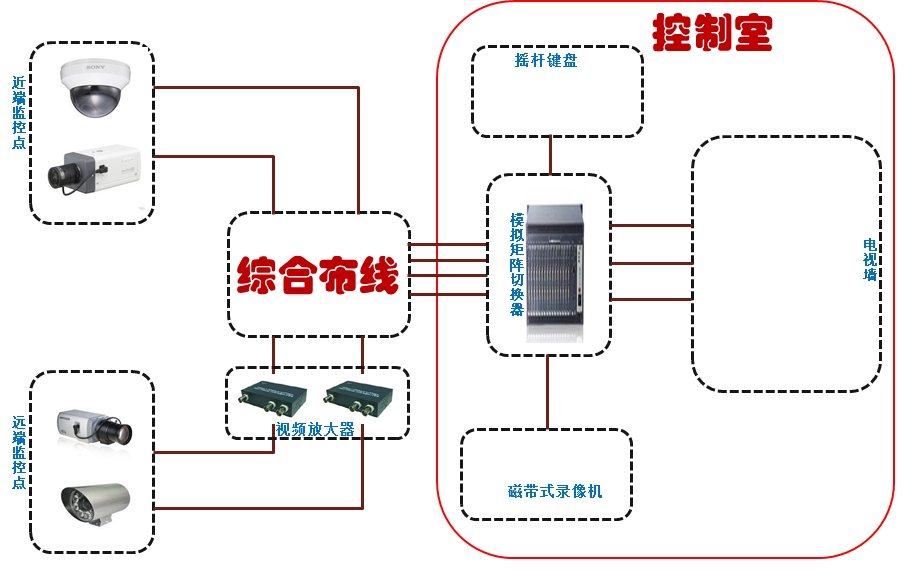 监控系统方案设计流程.ppt_第2页